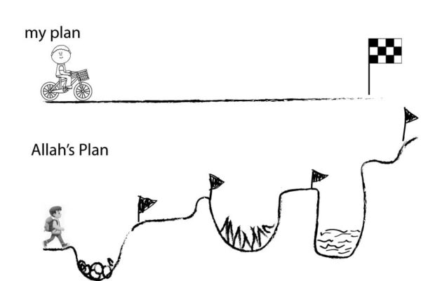 Tawakkul: Leading to the Fullest Reward